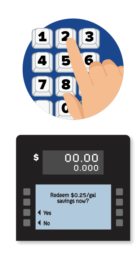 enter the mobile number associated with your account at the pump